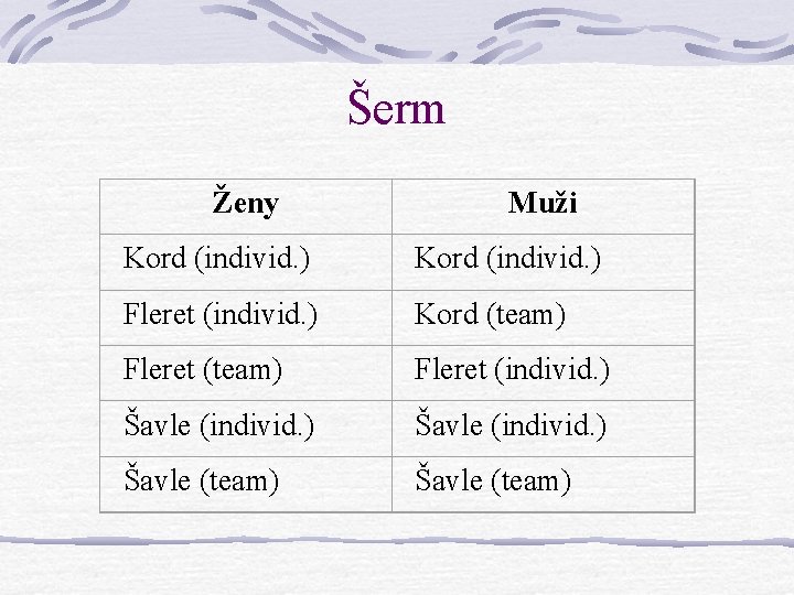 Šerm Ženy Muži Kord (individ. ) Fleret (individ. ) Kord (team) Fleret (individ. )