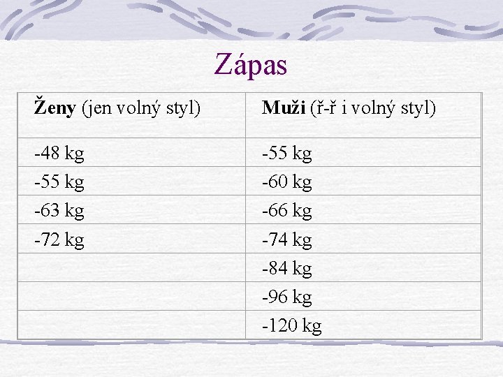 Zápas Ženy (jen volný styl) Muži (ř-ř i volný styl) -48 kg -55 kg