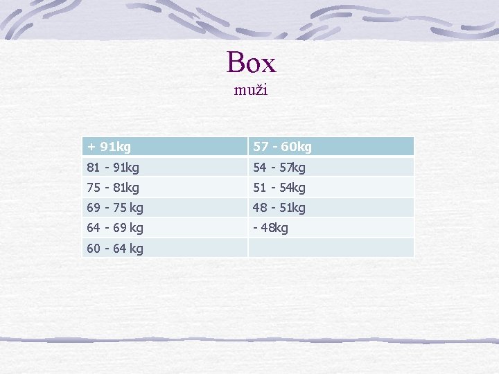 Box muži + 91 kg 57 - 60 kg 81 - 91 kg 54