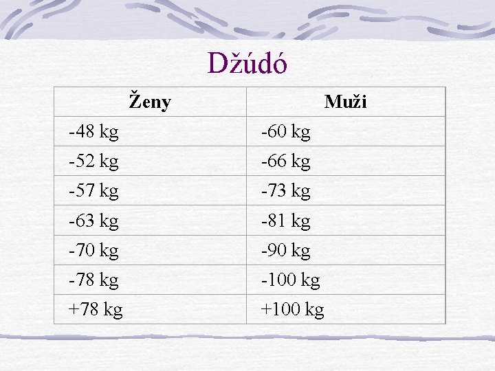 Džúdó Ženy Muži -48 kg -60 kg -52 kg -66 kg -57 kg -73