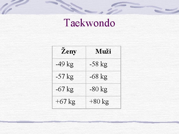 Taekwondo Ženy Muži -49 kg -58 kg -57 kg -68 kg -67 kg -80