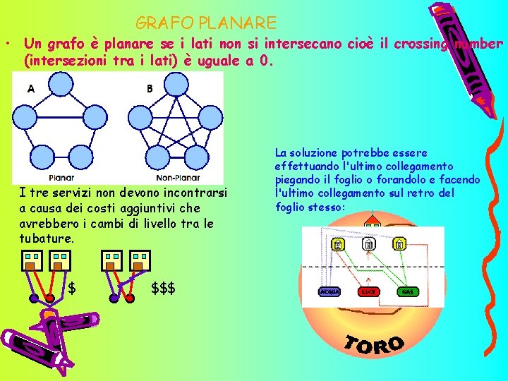 GRAFO PLANARE • Un grafo è planare se i lati non si intersecano cioè