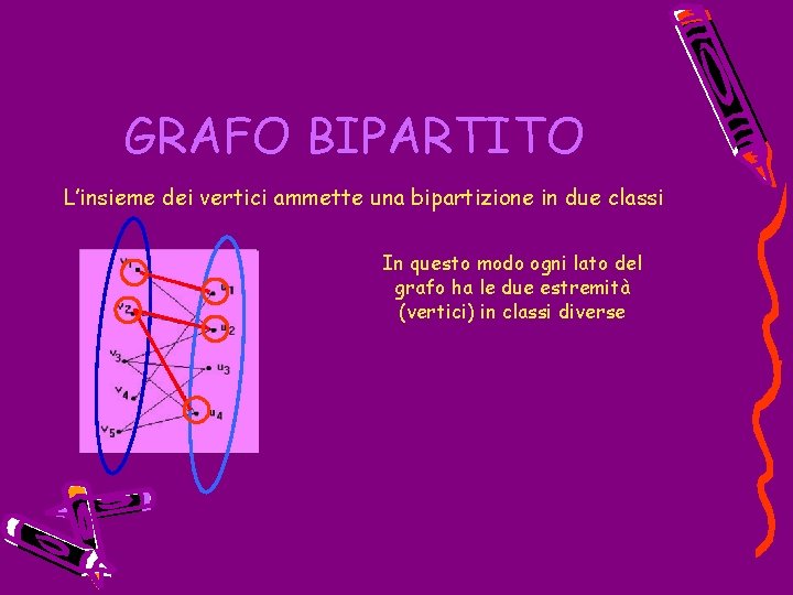 GRAFO BIPARTITO L’insieme dei vertici ammette una bipartizione in due classi In questo modo