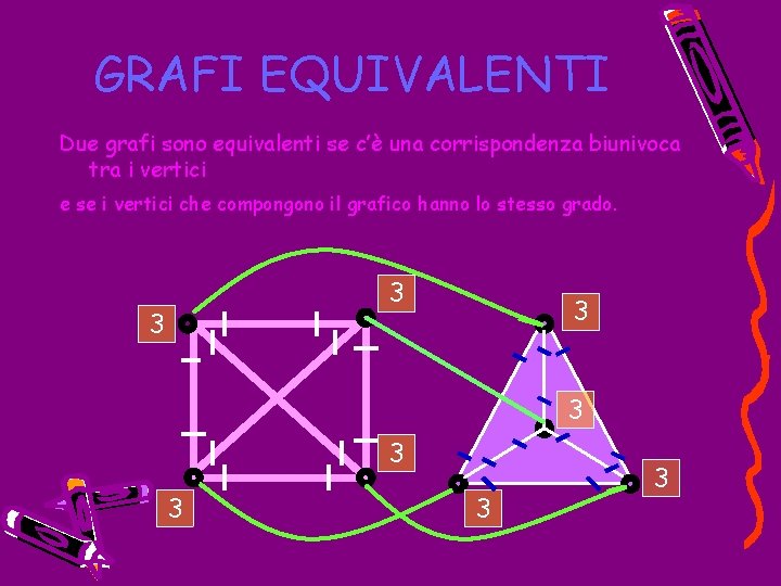 GRAFI EQUIVALENTI Due grafi sono equivalenti se c’è una corrispondenza biunivoca tra i vertici