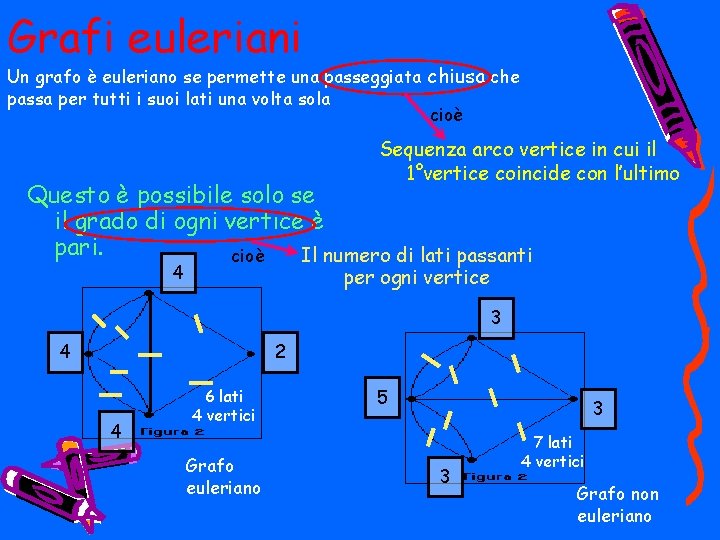 Grafi euleriani Un grafo è euleriano se permette una passeggiata chiusa che passa per