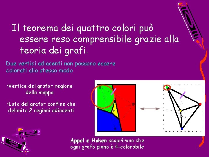 Il teorema dei quattro colori può essere reso comprensibile grazie alla teoria dei grafi.