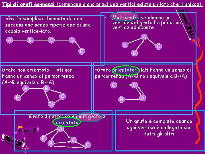 Tipi di grafi connessi (comunque siano presi due vertici esiste un lato che li