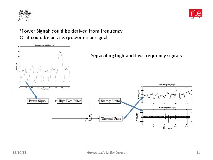 ‘Power Signal’ could be derived from frequency Or it could be an area power