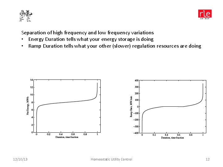 Separation of high frequency and low frequency variations • Energy Duration tells what your