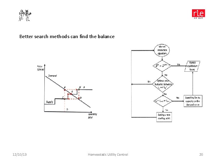 Better search methods can find the balance 12/10/13 Homeostatic Utility Control 20 