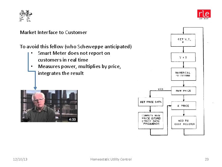 Market Interface to Customer To avoid this fellow (who Scheweppe anticipated) • Smart Meter