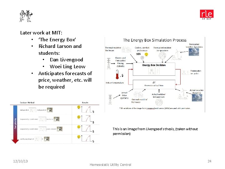 Later work at MIT: • ‘The Energy Box’ • Richard Larson and students: •