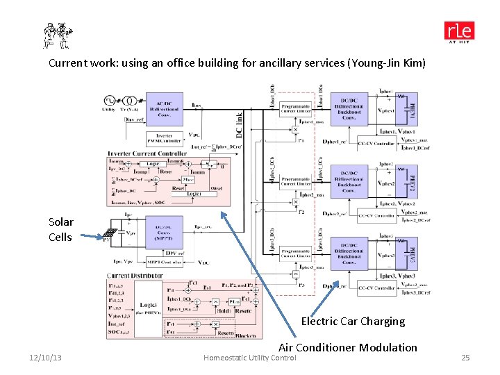 Current work: using an office building for ancillary services (Young-Jin Kim) Solar Cells Electric