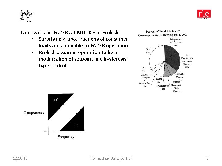 Later work on FAPERs at MIT: Kevin Brokish • Surprisingly large fractions of consumer