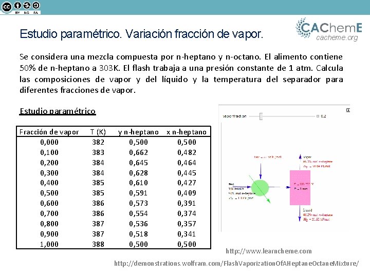 Estudio paramétrico. Variación fracción de vapor. cacheme. org Se considera una mezcla compuesta por