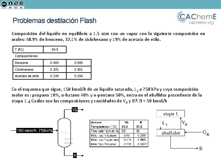 Problemas destilación Flash cacheme. org Composición del líquido en equilibrio a 1. 5 atm