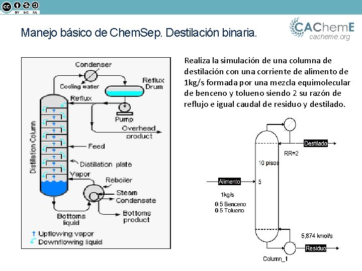 Manejo básico de Chem. Sep. Destilación binaria. cacheme. org Realiza la simulación de una