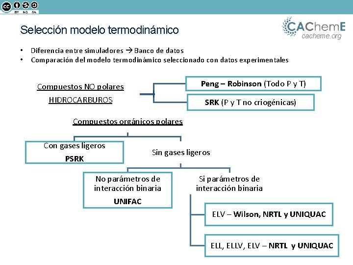 Selección modelo termodinámico • • cacheme. org Diferencia entre simuladores Banco de datos Comparación