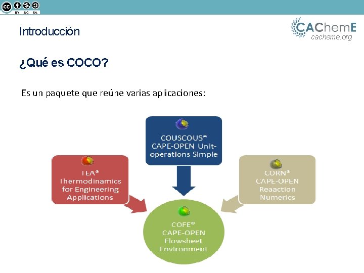 Introducción ¿Qué es COCO? Es un paquete que reúne varias aplicaciones: cacheme. org 