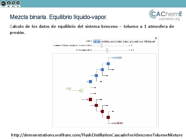 Mezcla binaria. Equilibrio líquido-vapor. cacheme. org Calculo de los datos de equilibrio del sistema