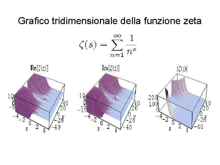 Grafico tridimensionale della funzione zeta 