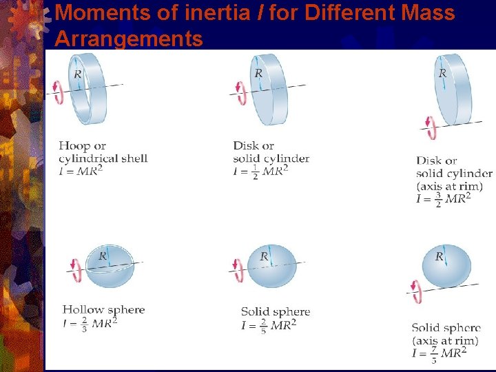 Moments of inertia I for Different Mass Arrangements 