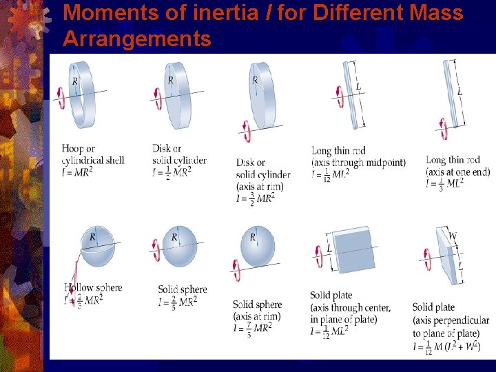 Moments of inertia I for Different Mass Arrangements 