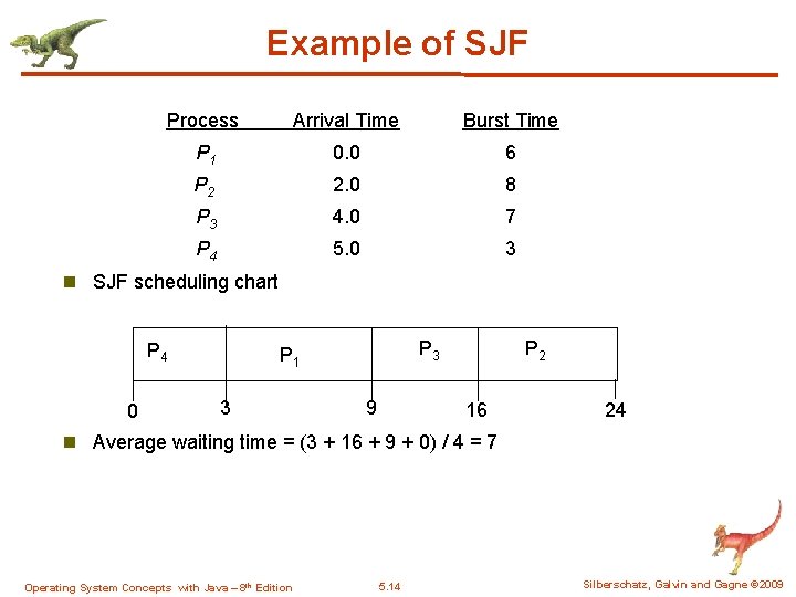 Example of SJF Process Arrival Time Burst Time P 1 0. 0 6 P