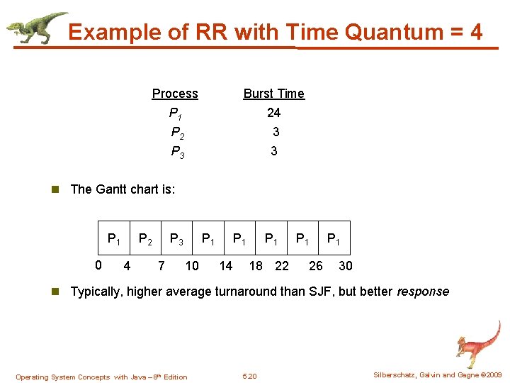 Example of RR with Time Quantum = 4 Process Burst Time P 1 P