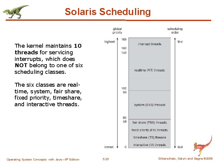 Solaris Scheduling The kernel maintains 10 threads for servicing interrupts, which does NOT belong