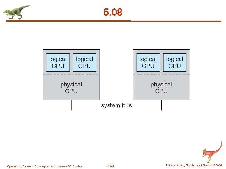 5. 08 Operating System Concepts with Java – 8 th Edition 5. 43 Silberschatz,