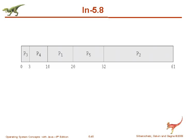 In-5. 8 Operating System Concepts with Java – 8 th Edition 5. 45 Silberschatz,