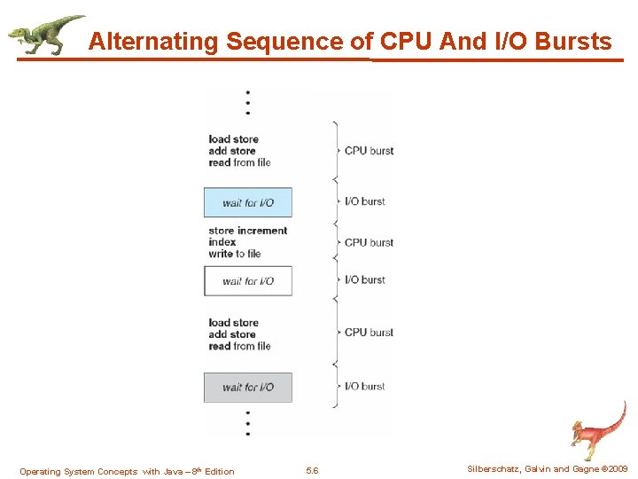 Alternating Sequence of CPU And I/O Bursts Operating System Concepts with Java – 8