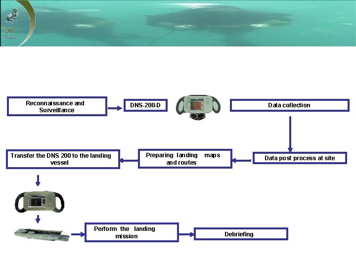 Reconnaissance and Surveillance DNS-200 -D Transfer the DNS 200 to the landing vessel Preparing