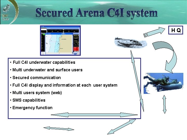 HQ • Full C 4 I underwater capabilities • Multi underwater and surface users