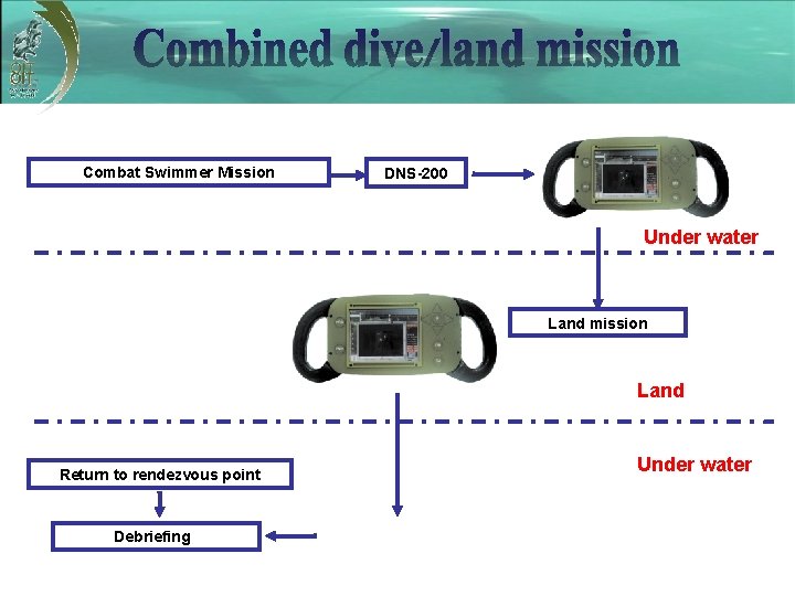 Combat Swimmer Mission DNS-200 Under water Land mission Land Return to rendezvous point Debriefing