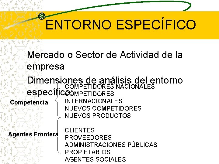 ENTORNO ESPECÍFICO Mercado o Sector de Actividad de la empresa Dimensiones de análisis del ENTORNO ESPECÍFICO Mercado o Sector de Actividad de la empresa Dimensiones de análisis del