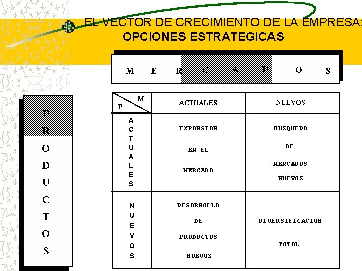 EL VECTOR DE CRECIMIENTO DE LA EMPRESA: OPCIONES ESTRATEGICAS M E M P R EL VECTOR DE CRECIMIENTO DE LA EMPRESA: OPCIONES ESTRATEGICAS M E M P R