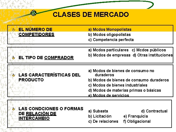 CLASES DE MERCADO EL NÚMERO DE COMPETIDORES EL TIPO DE COMPRADOR LAS CARACTERÍSTICAS DEL CLASES DE MERCADO EL NÚMERO DE COMPETIDORES EL TIPO DE COMPRADOR LAS CARACTERÍSTICAS DEL
