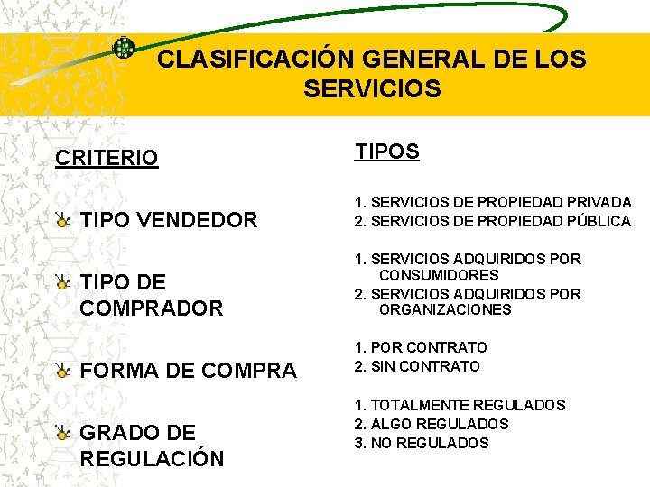 CLASIFICACIÓN GENERAL DE LOS SERVICIOS CRITERIO TIPOS TIPO VENDEDOR 1. SERVICIOS DE PROPIEDAD PRIVADA CLASIFICACIÓN GENERAL DE LOS SERVICIOS CRITERIO TIPOS TIPO VENDEDOR 1. SERVICIOS DE PROPIEDAD PRIVADA