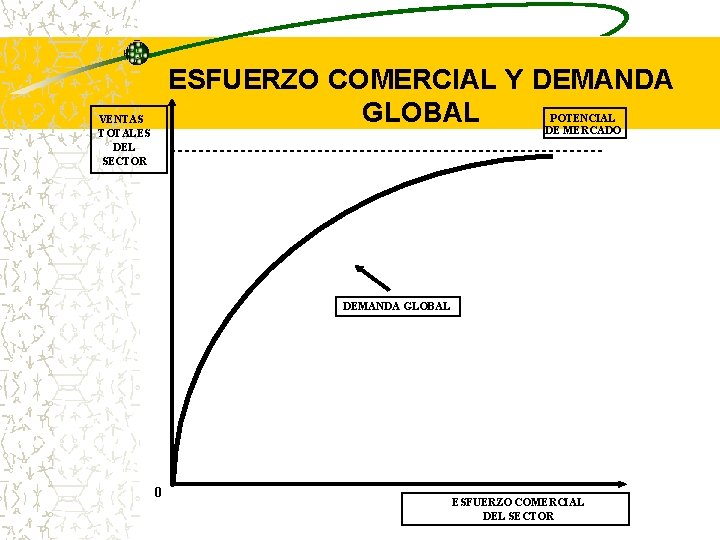 ESFUERZO COMERCIAL Y DEMANDA GLOBAL POTENCIAL DE MERCADO VENTAS TOTALES DEL SECTOR DEMANDA GLOBAL ESFUERZO COMERCIAL Y DEMANDA GLOBAL POTENCIAL DE MERCADO VENTAS TOTALES DEL SECTOR DEMANDA GLOBAL
