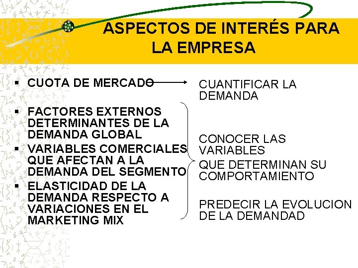 ASPECTOS DE INTERÉS PARA LA EMPRESA § CUOTA DE MERCADO § FACTORES EXTERNOS DETERMINANTES ASPECTOS DE INTERÉS PARA LA EMPRESA § CUOTA DE MERCADO § FACTORES EXTERNOS DETERMINANTES