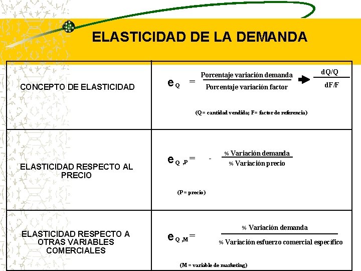 ELASTICIDAD DE LA DEMANDA CONCEPTO DE ELASTICIDAD e. Q = Porcentaje variación demanda Porcentaje ELASTICIDAD DE LA DEMANDA CONCEPTO DE ELASTICIDAD e. Q = Porcentaje variación demanda Porcentaje