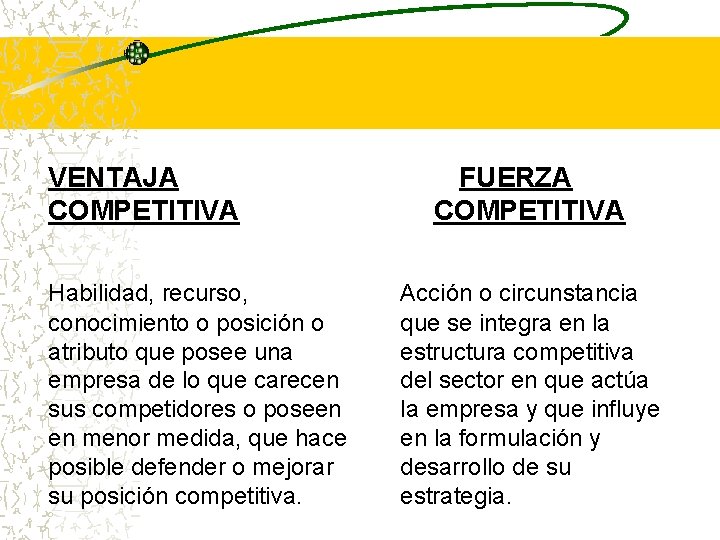 VENTAJA COMPETITIVA Habilidad, recurso, conocimiento o posición o atributo que posee una empresa de VENTAJA COMPETITIVA Habilidad, recurso, conocimiento o posición o atributo que posee una empresa de