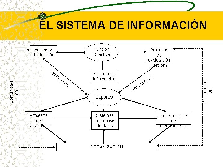 EL SISTEMA DE INFORMACIÓN Función Directiva In fo r Sistema de Información m ac EL SISTEMA DE INFORMACIÓN Función Directiva In fo r Sistema de Información m ac