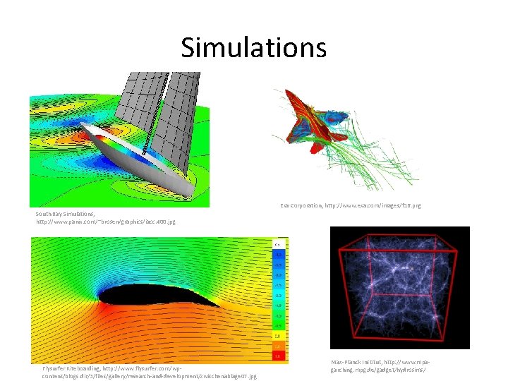 Simulations Exa Corporation, http: //www. exa. com/images/f 16. png South Bay Simulations, http: //www.