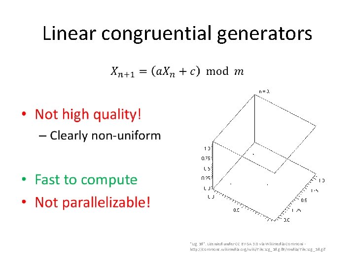 Linear congruential generators • "Lcg 3 d". Licensed under CC BY-SA 3. 0 via