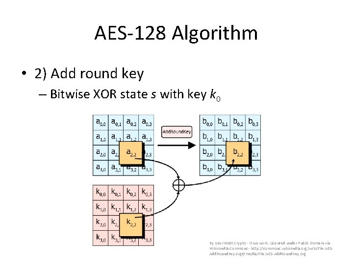AES-128 Algorithm • 2) Add round key – Bitwise XOR state s with key
