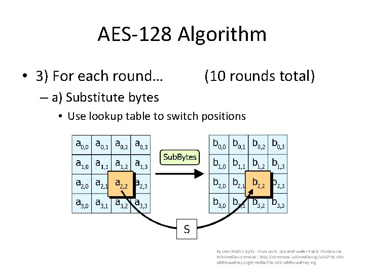 AES-128 Algorithm • 3) For each round… (10 rounds total) – a) Substitute bytes