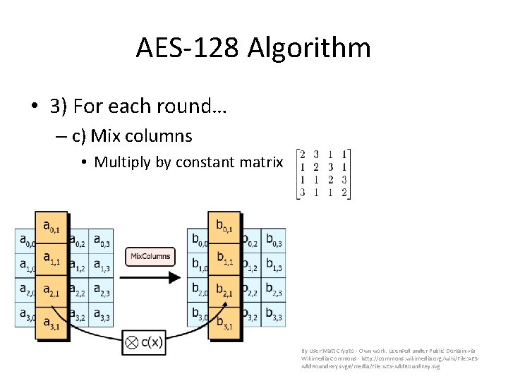 AES-128 Algorithm • 3) For each round… – c) Mix columns • Multiply by